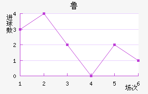 ³ֽ