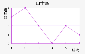 ɽʿDG