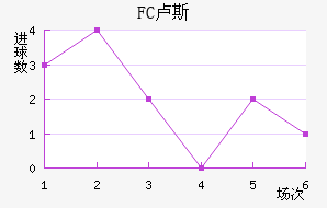 FC¬˹觽