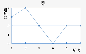 ˸