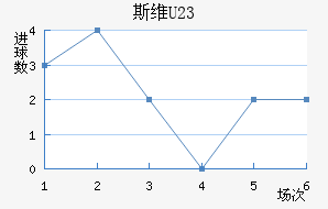 ˹άU23