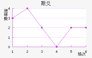 ˹سǽ