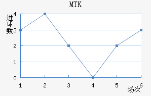 MTK˹