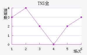 TNSȫ
