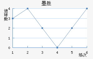 īʤ