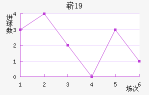 ոU19