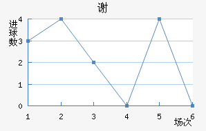 л