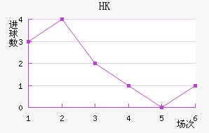 HKָ
