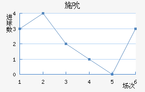 ʩ˱