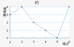 Լ