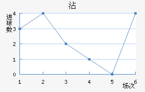 մ