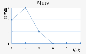 ʱU19