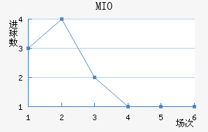MIOݽϺ
