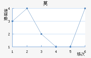 Ī½