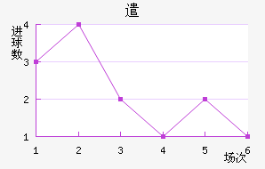 ǲ˹