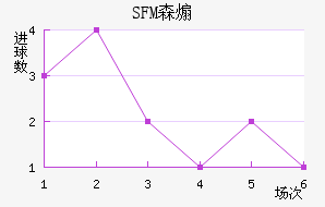 SFMɭɿ˽