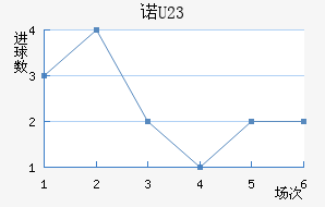 ŵɭ(U23)