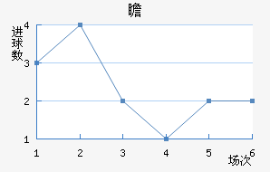 հ