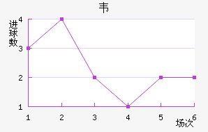 Τ