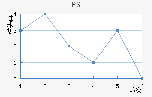 PS׽