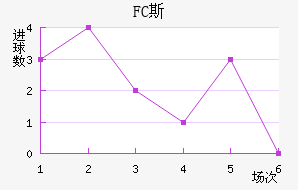 FC˹