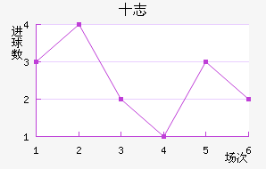 ʮ־