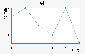 ά