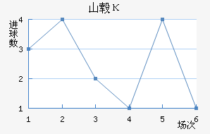 ɽ챦ʯ