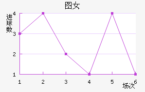 ͼŮ