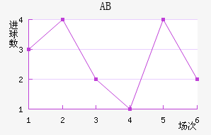ABɪ