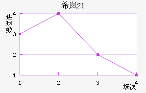 ϣᰲU21