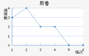 ˹³