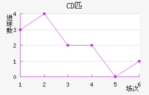 CDƥǽ