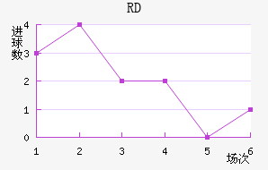 RD
