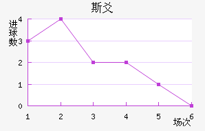 ˹سǽ