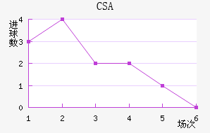 CSA˹ǽ