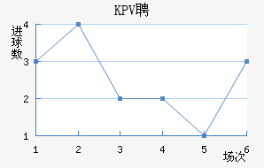 KPVƸ