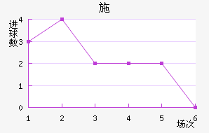 ʩ
