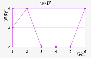 AEKŵ