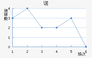 ŵ