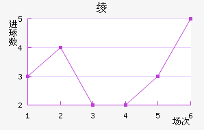 籾