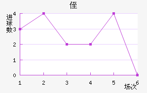 ֶ