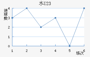 ˮ(U23)