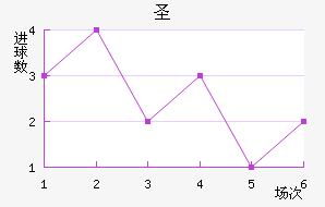 ʥ׽