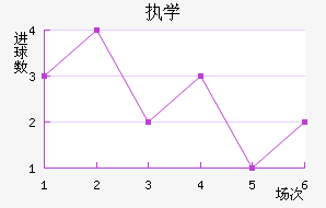 ִѧ