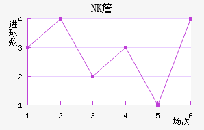 NKղ