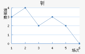 ն
