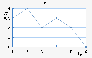 ׶FC