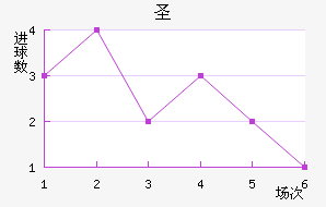 ʥն