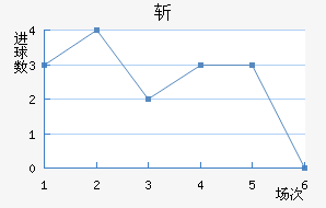 ն